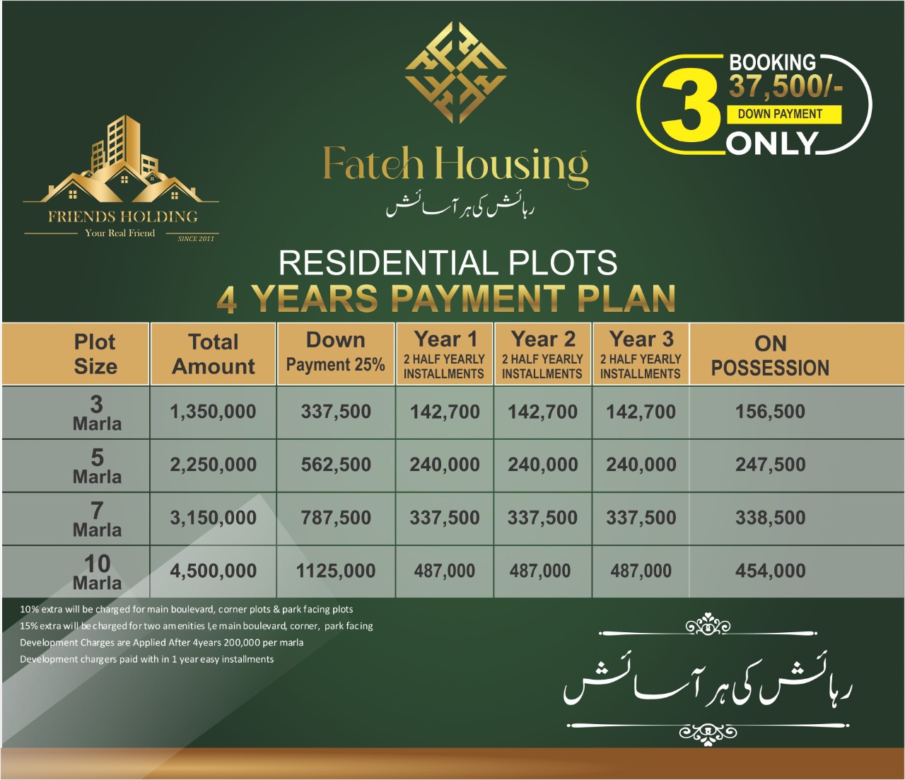 FATEH HOUSING Payment Plan Fateh Housing Millat Road Bypass Fateh Housing Deputy Wala Interchange